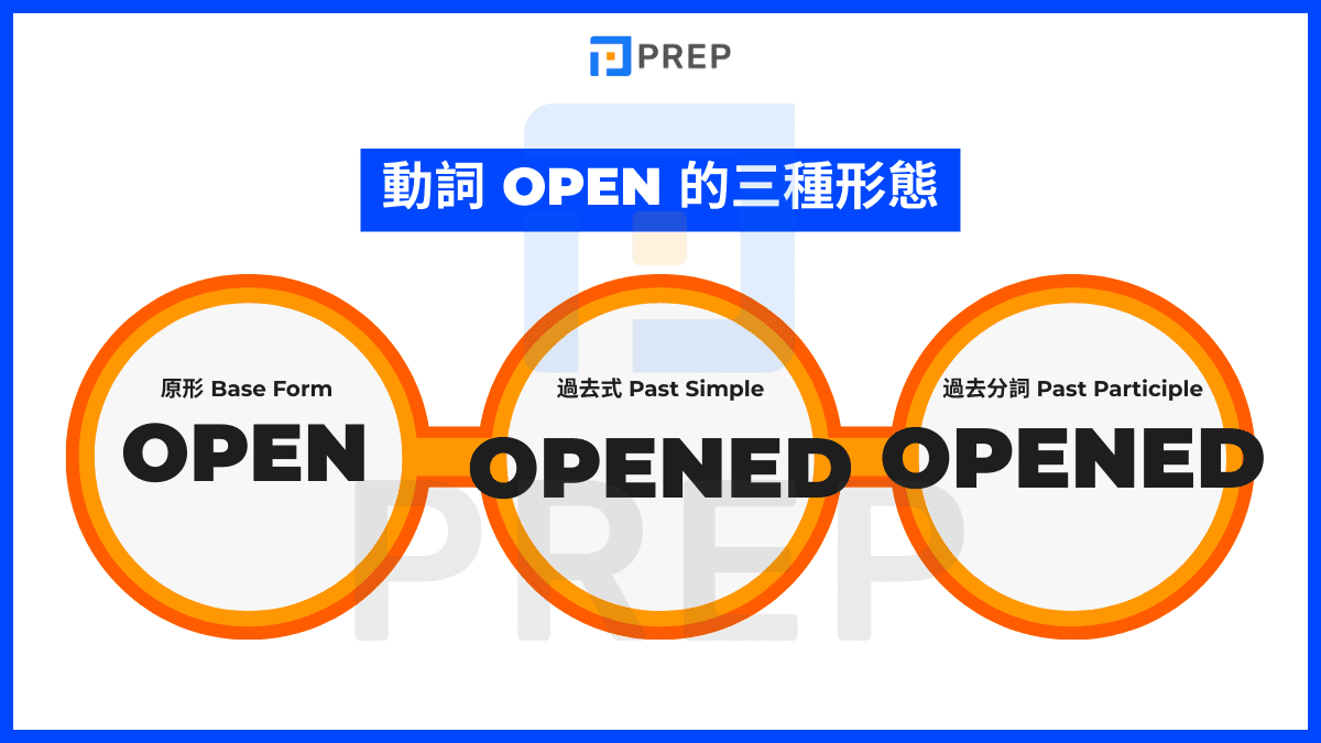 Open 的動詞三態與核心答案