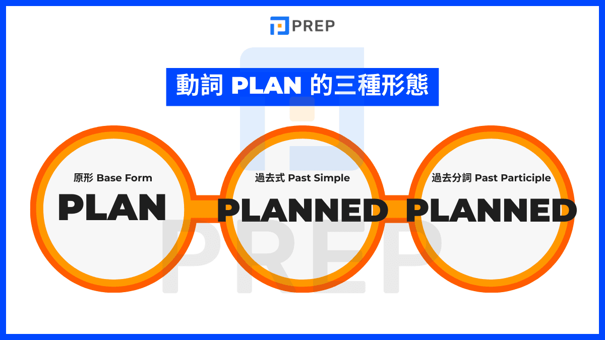 Plan 的動詞三態與核心答案