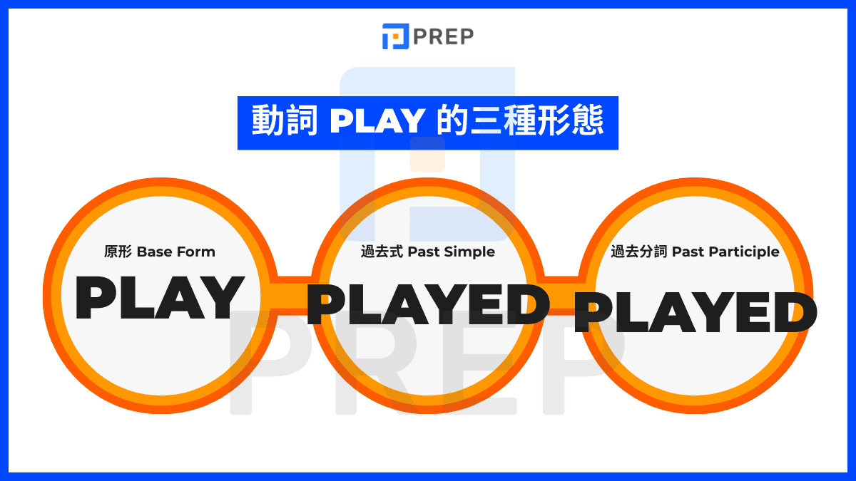 Play 過去分詞是什麼?
