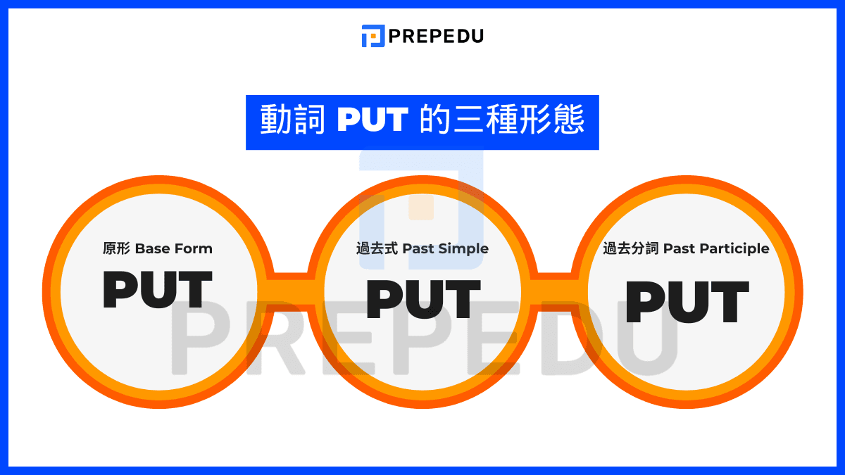 Put 的動詞三態