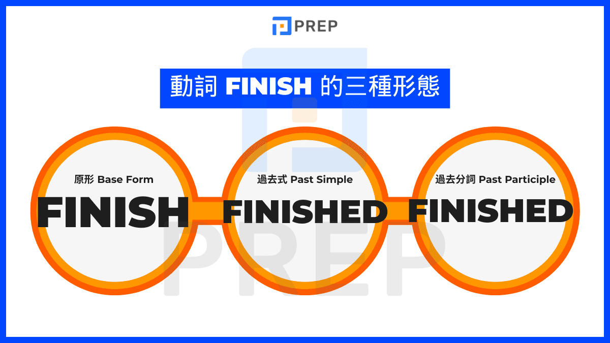 動詞三態快速總覽：Finish - Finished - Finished