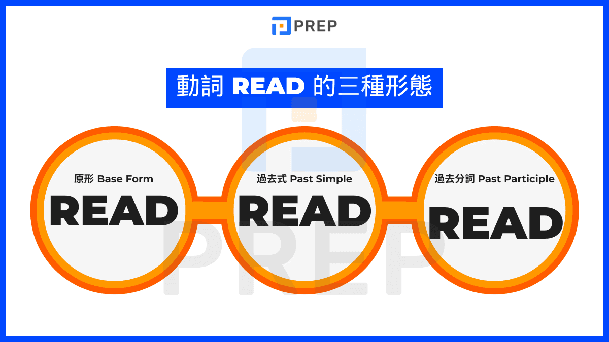 Read 的完整動詞三態變化