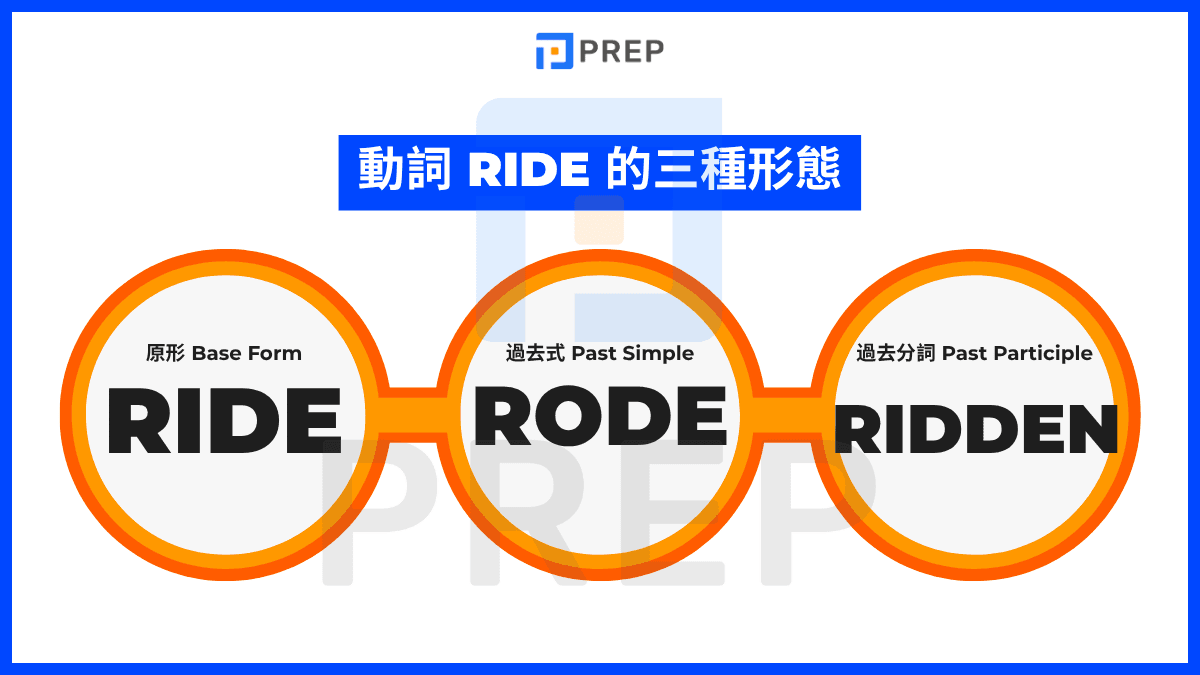 動詞三態全解析:Ride - Rode - Ridden
