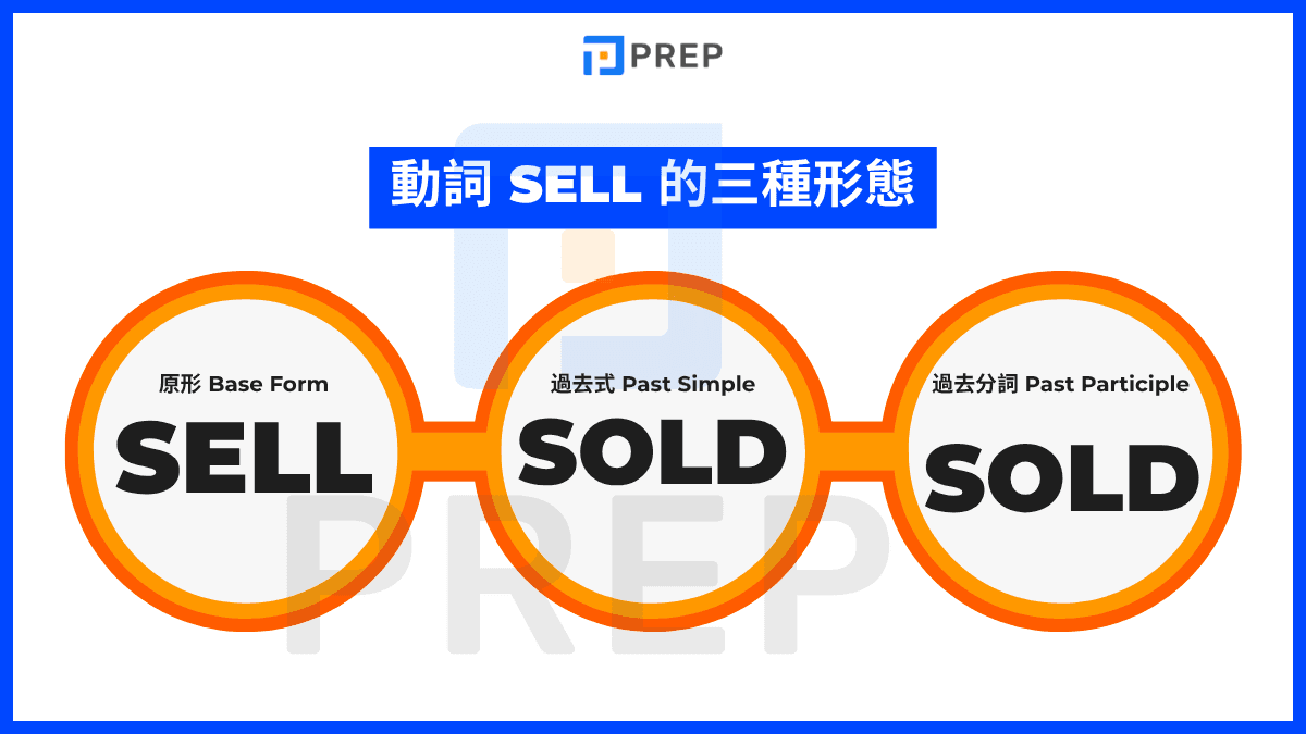 Sell 動詞三態 (sell / sold / sold) 完整形態