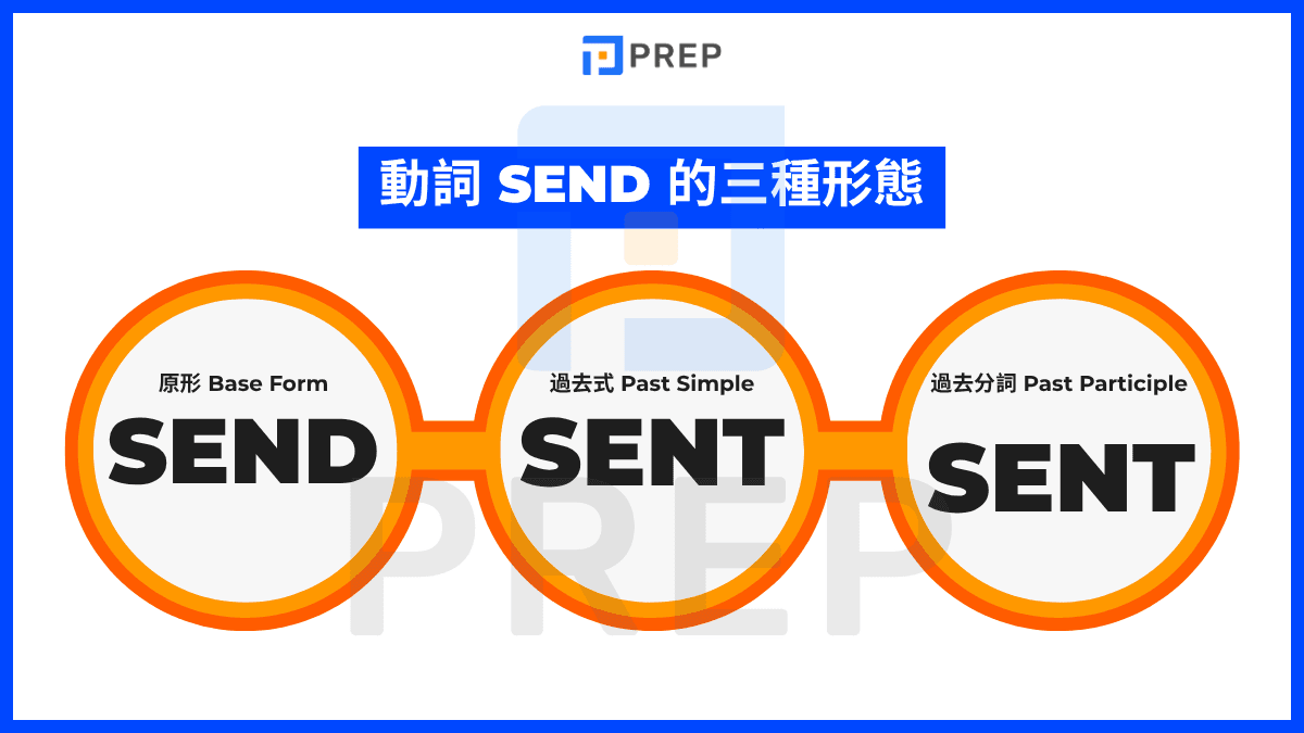 Send 的動詞三態完整表格 (send-sent-sent)