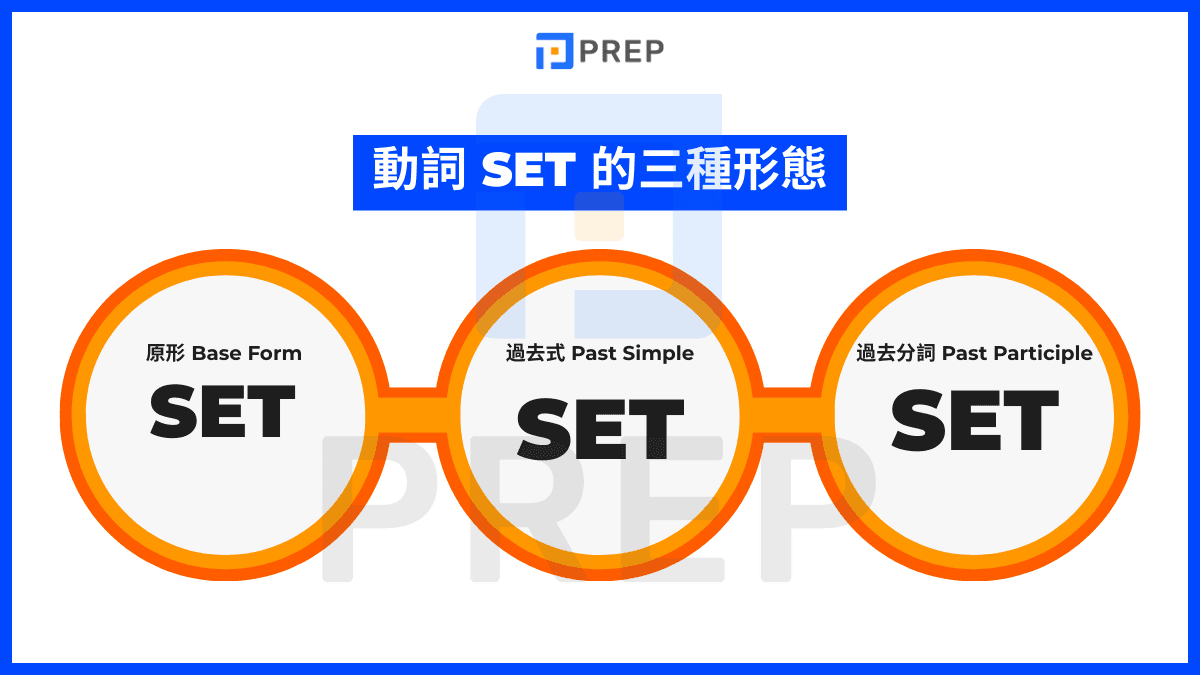 Set 的動詞三態是什麼?