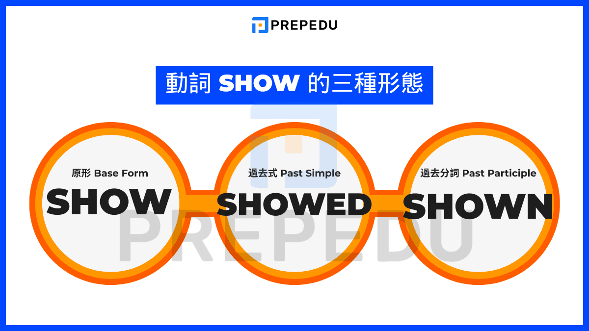 Show 的動詞三態