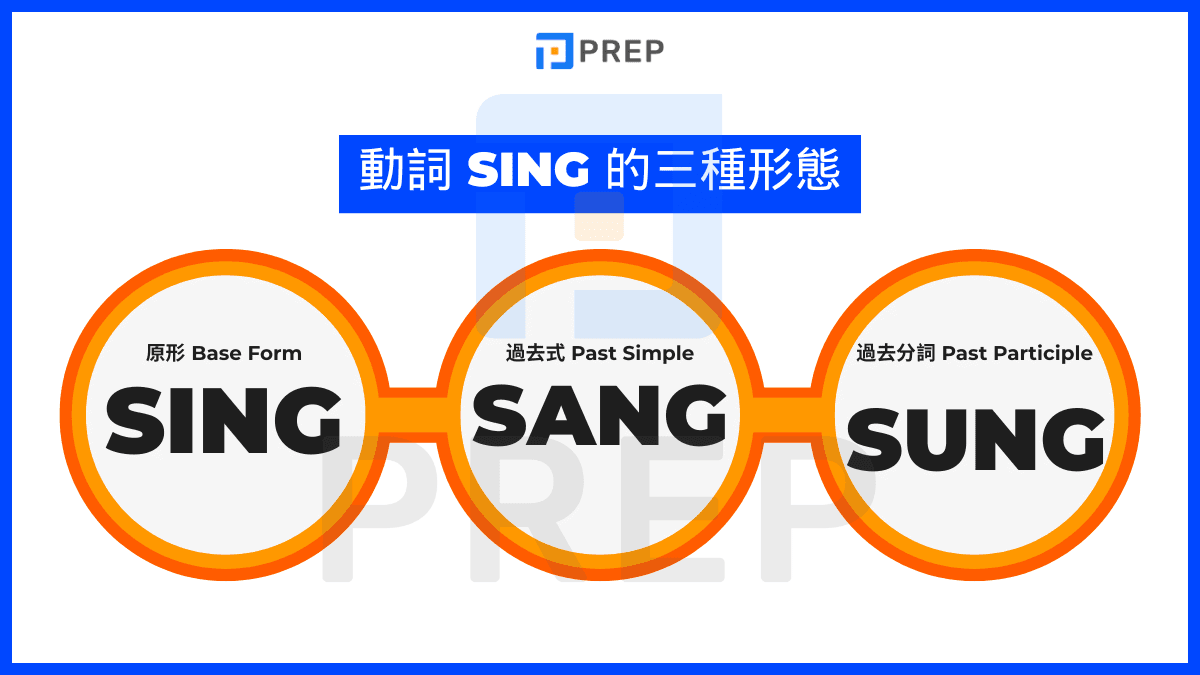 Sing 的動詞三態完整表格 (Sing - Sang - Sung)