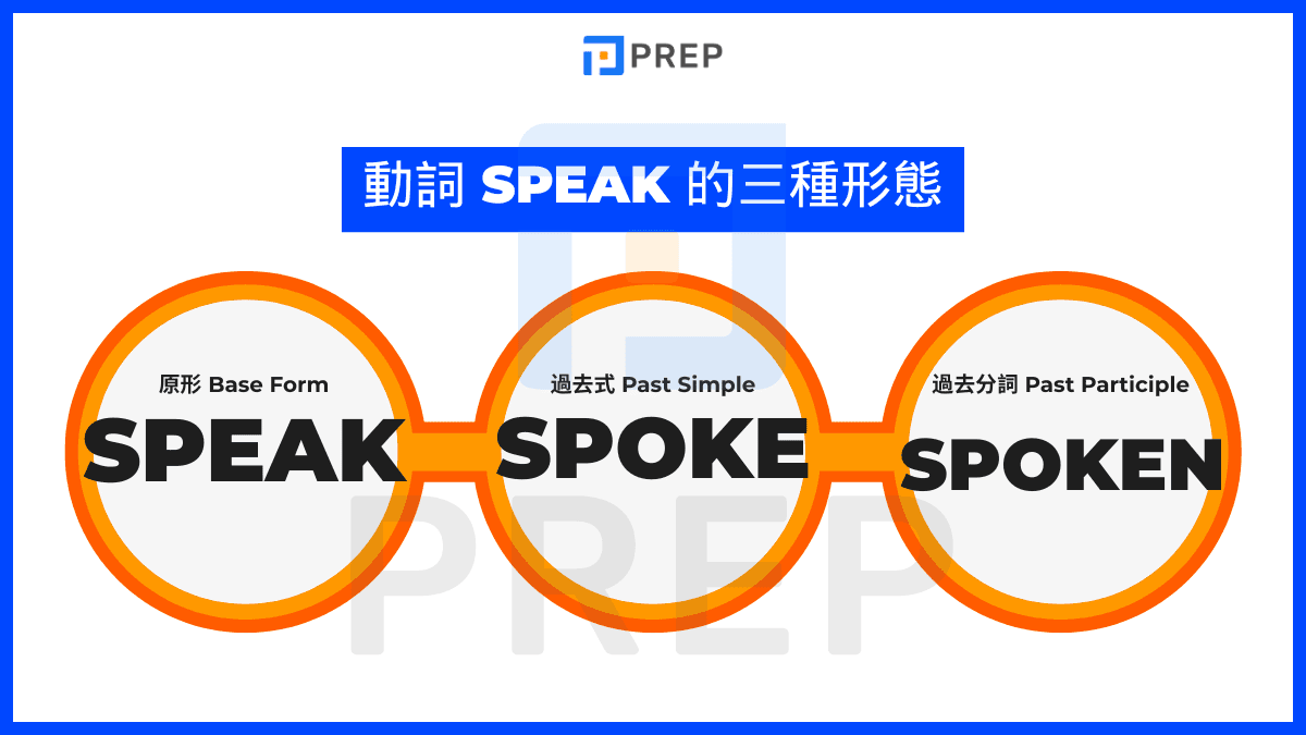 Speak 的動詞三態完整表格(Speak - Spoke - Spoken)
