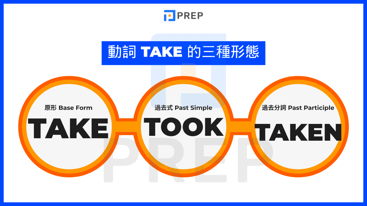 動詞 Take 的三種形態 (Take - took - taken)