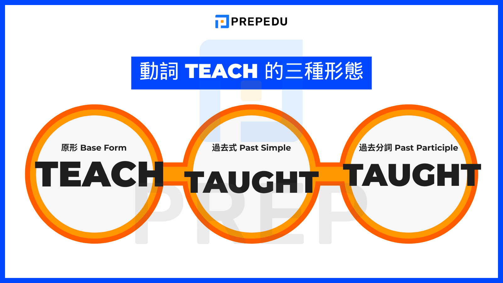 動詞 Teach 的三種形態 （Teach - Taught - Taught）