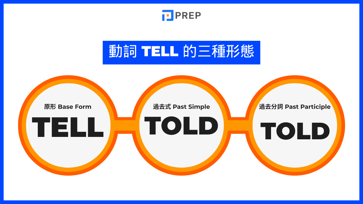 Tell 的動詞三態完整表格 (Tell - Told - Told)