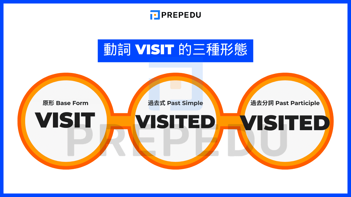 Visit 動詞三態快速查詢表