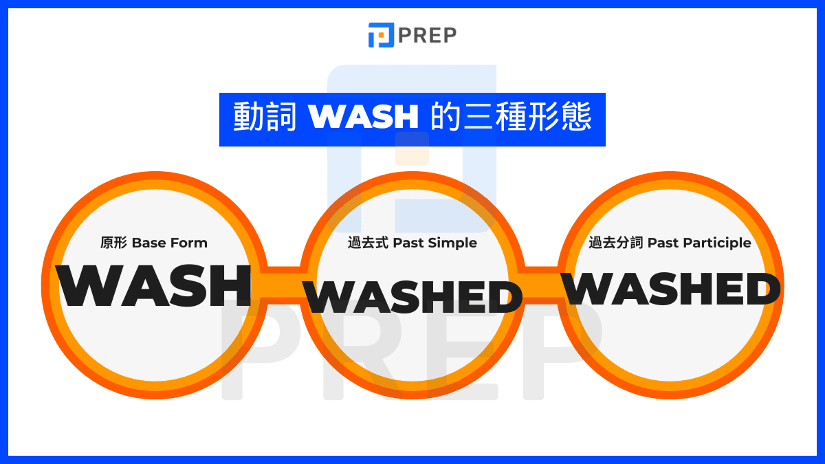 Wash 過去分詞的完整動詞三態總覽