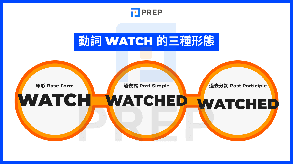 Watch 的動詞三態與核心答案