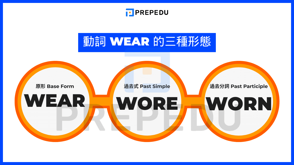 Wear 動詞三態變化總表