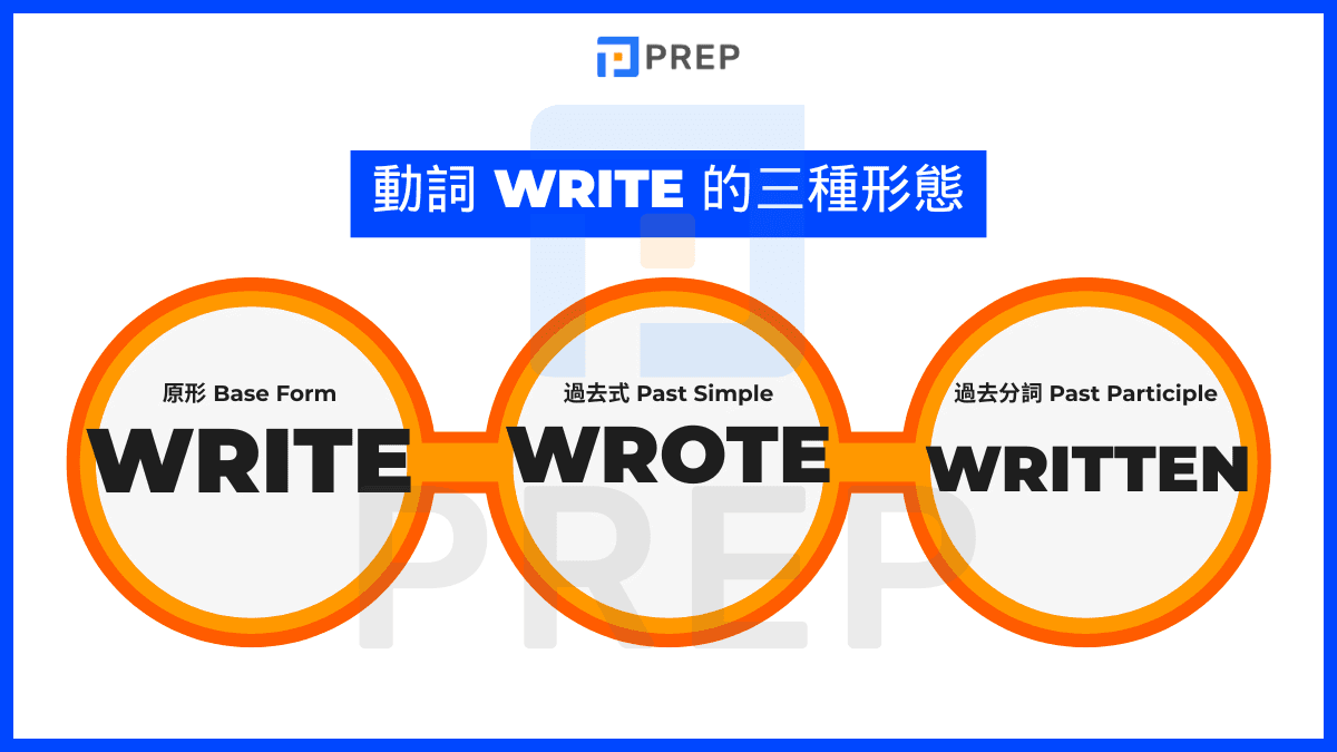 動詞三態快速總覽:用表格一眼記住 Write – Wrote – Written