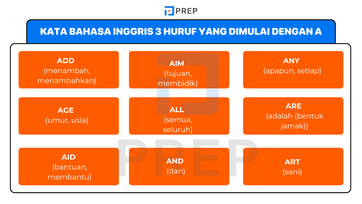 Kata Bahasa Inggris 3 Huruf yang Dimulai dengan A