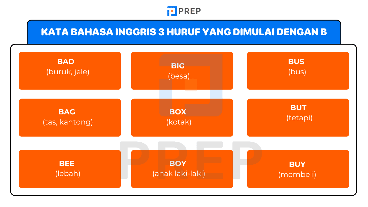 Kata Bahasa Inggris 3 Huruf yang Dimulai dengan B