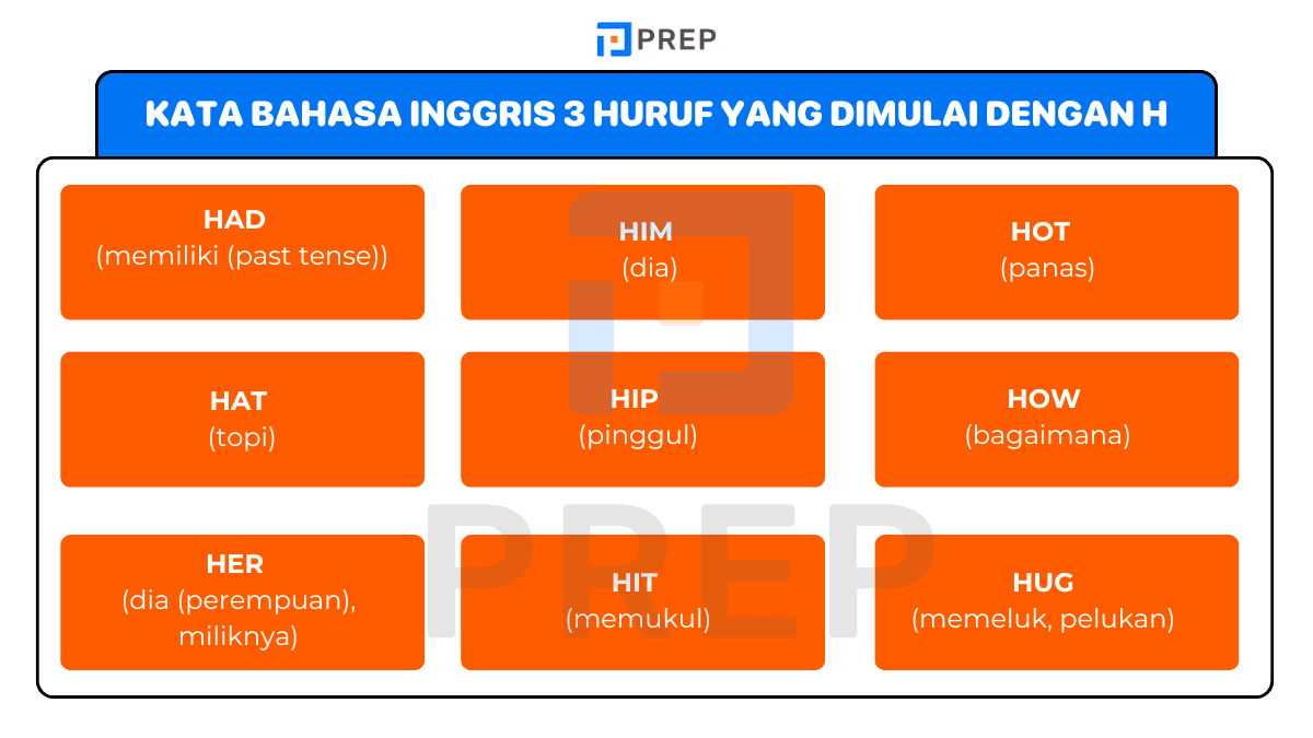 Kata Bahasa Inggris 3 Huruf yang Dimulai dengan H