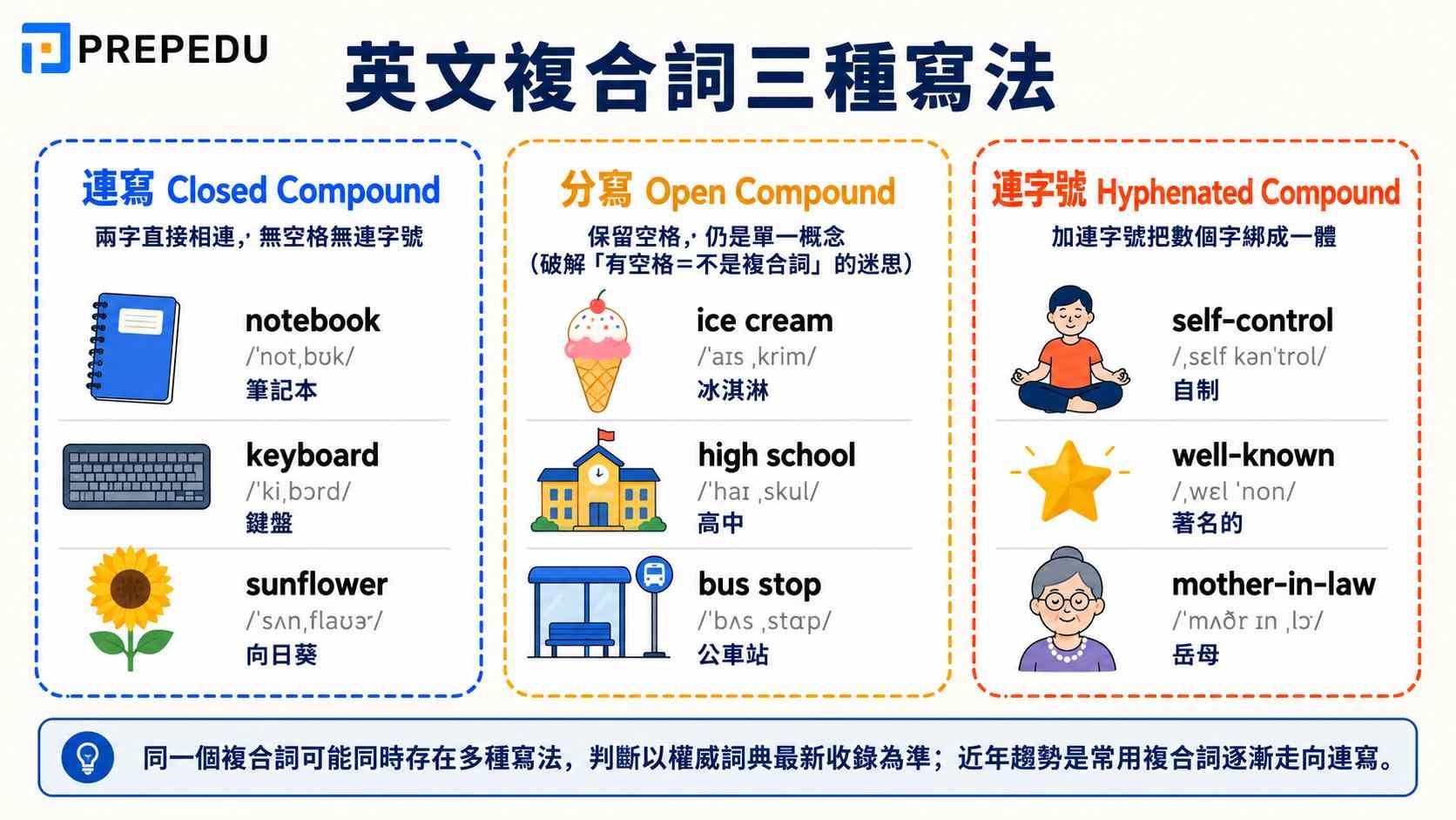 three-types-of-compound-words.jpg