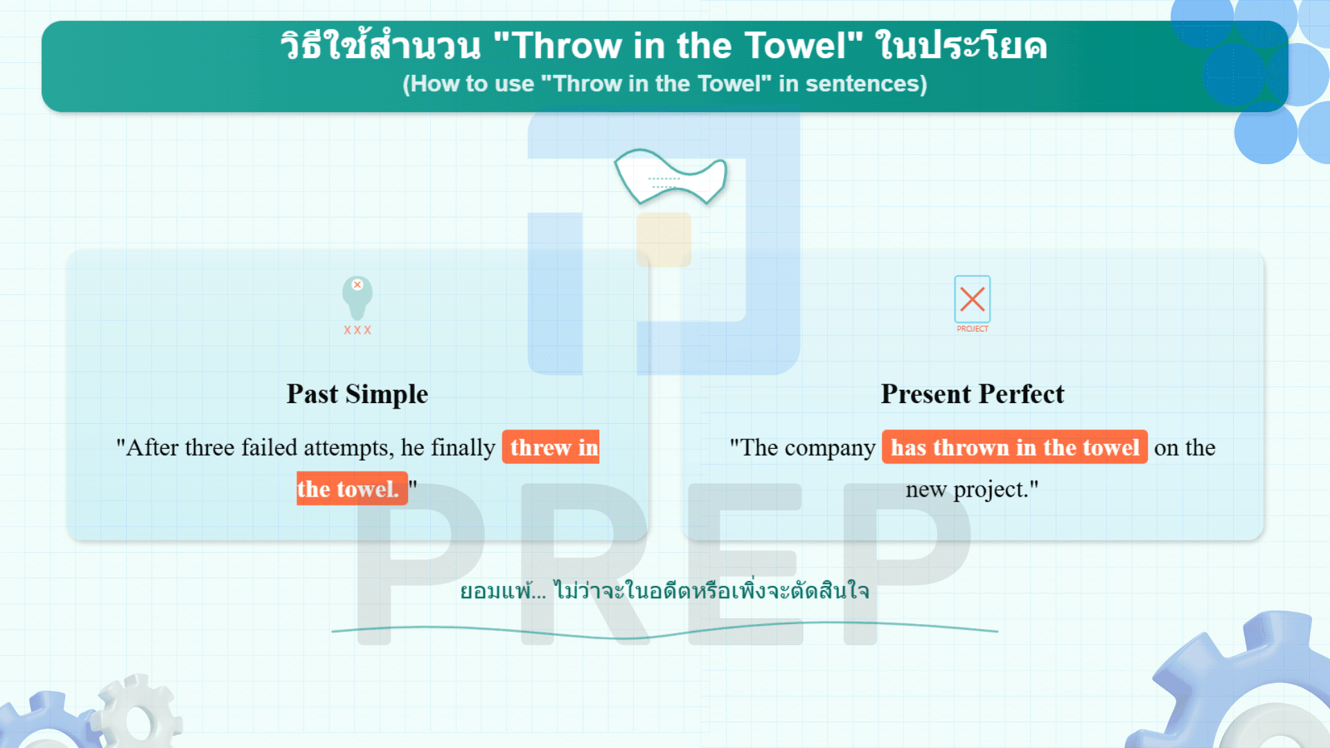 Throw in the towel สำนวนภาษาอังกฤษที่หมายถึงการยอมแพ้