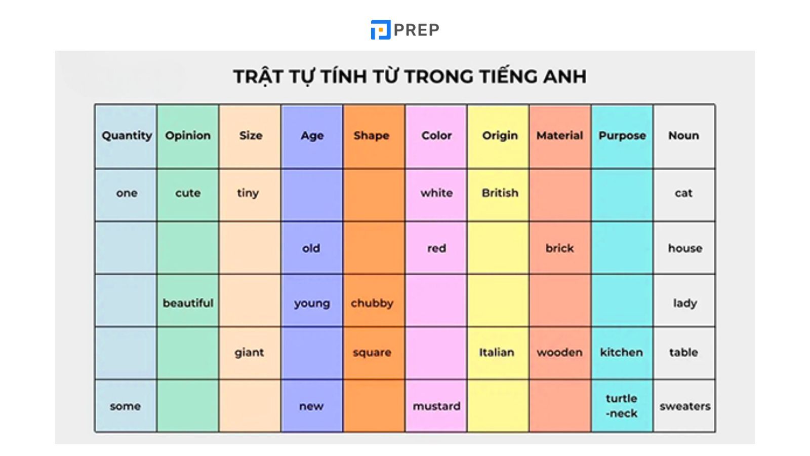 thu-tu-sap-xep-tinh-tu.jpg