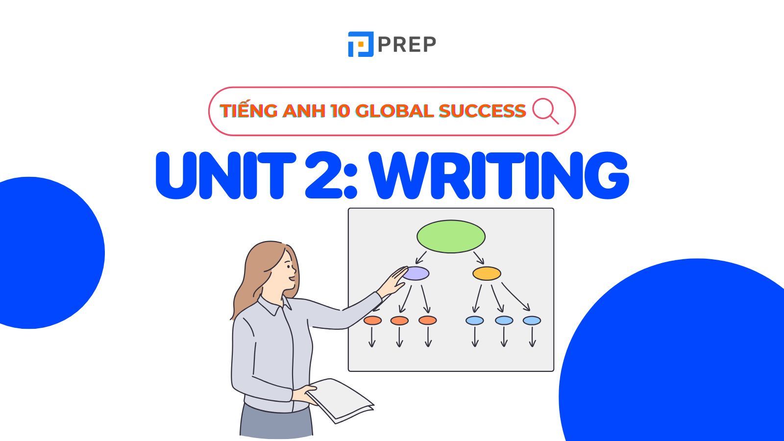 tiếng anh 10 unit 2 writing