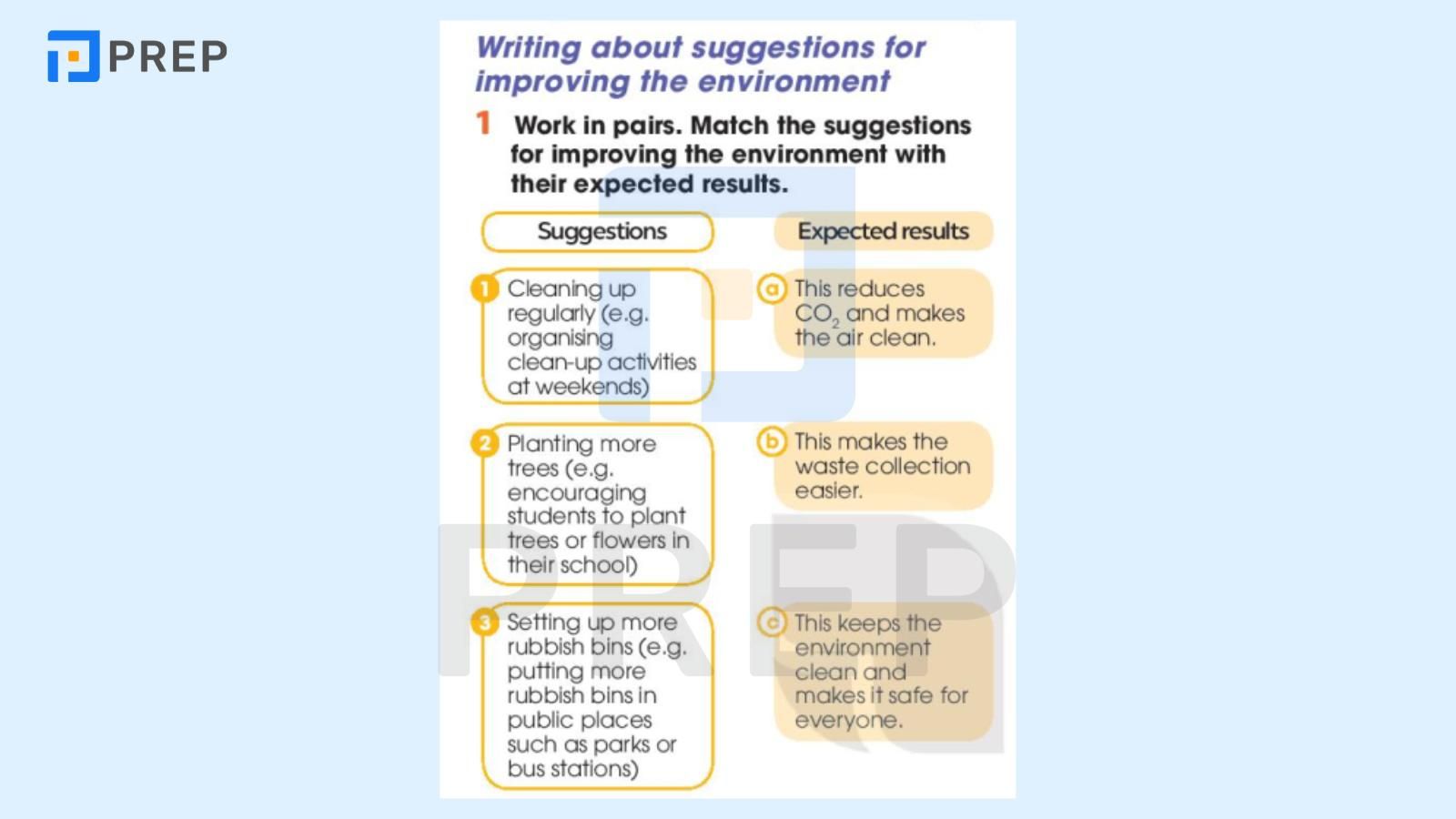 tiếng anh 10 unit 2 writing