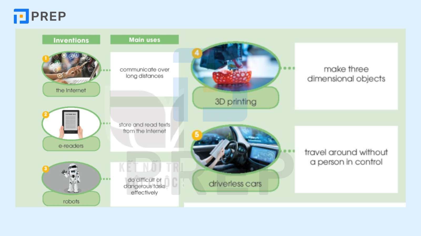 tiếng anh 10 unit 5 speaking