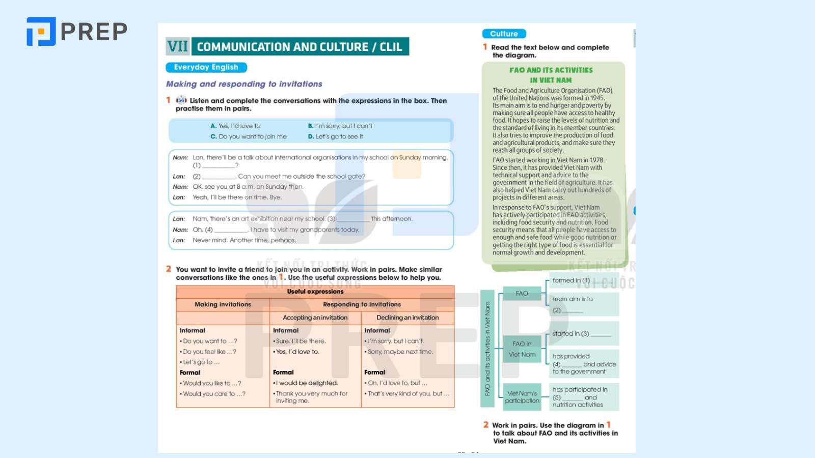 tiếng Anh 10 Unit 7 communication and culture