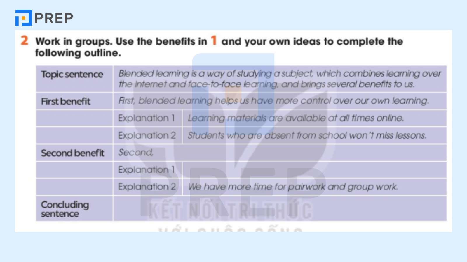 tiếng anh 10 unit 8 writing