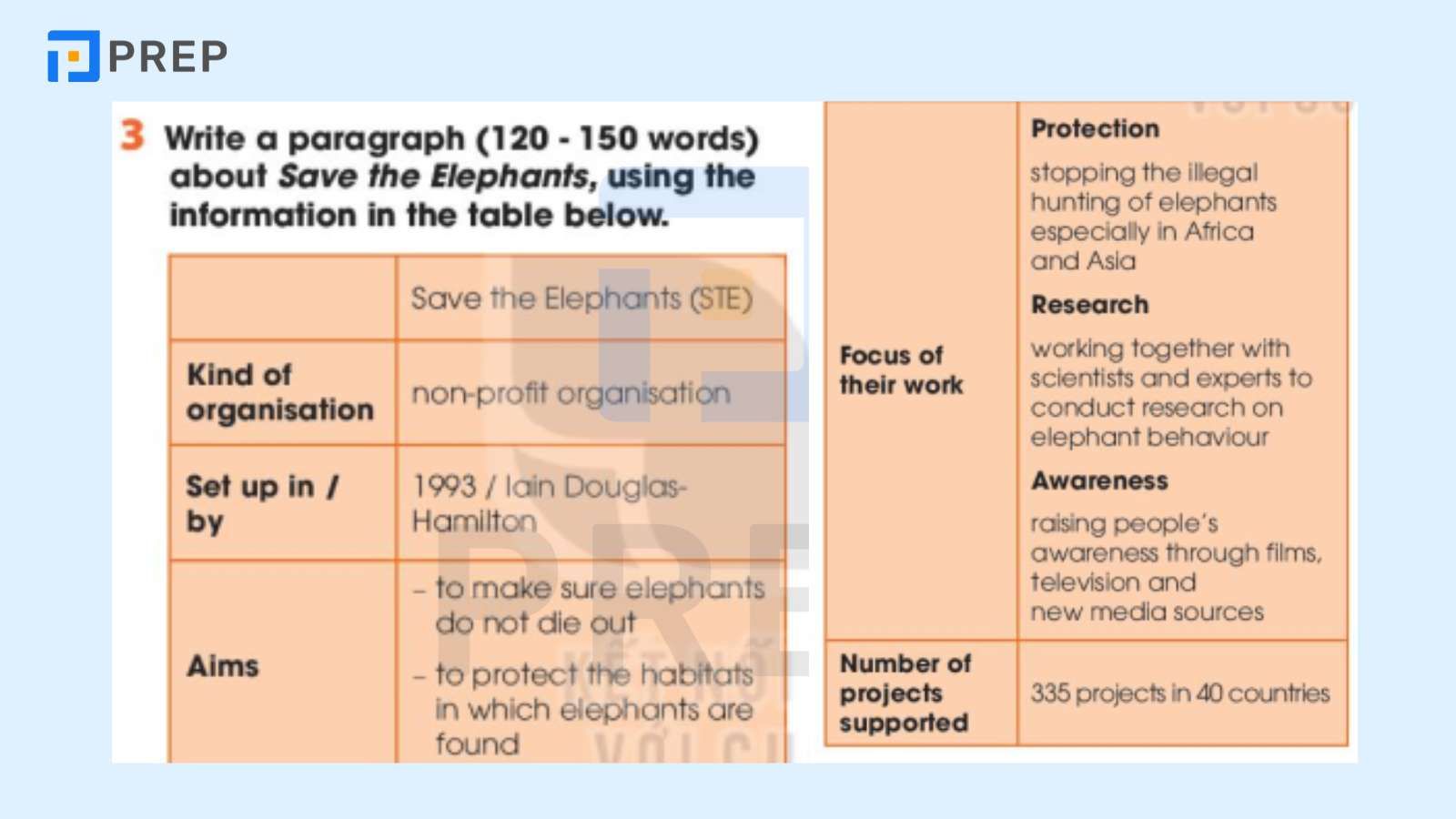 tiếng anh 10 unit 9 writing