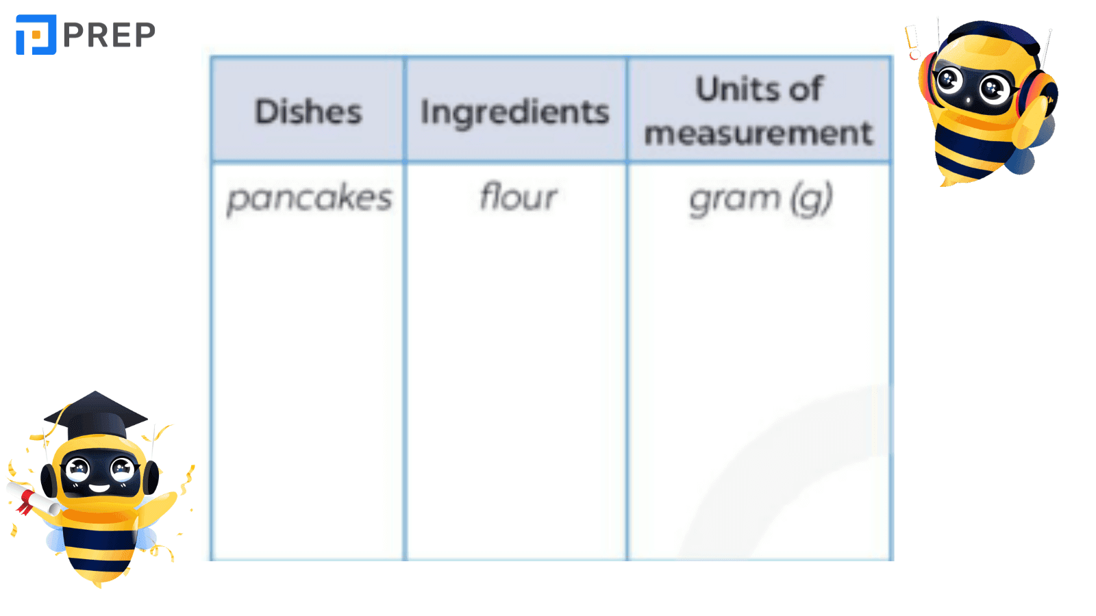 tiếng anh 7 unit 5