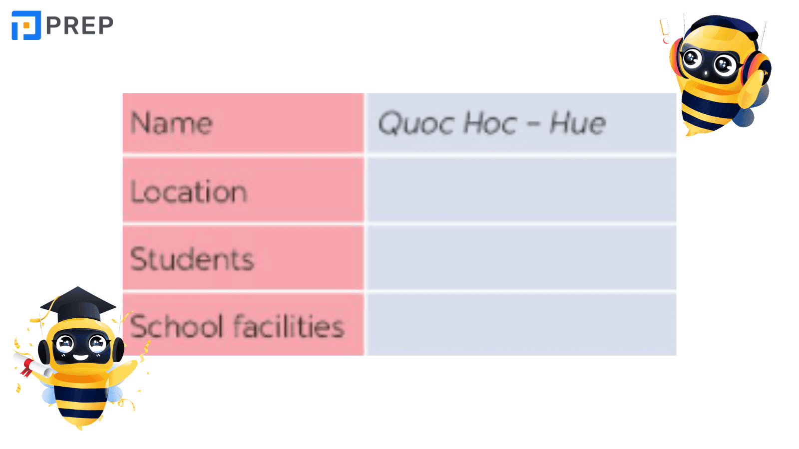 tiếng anh 7 unit 6