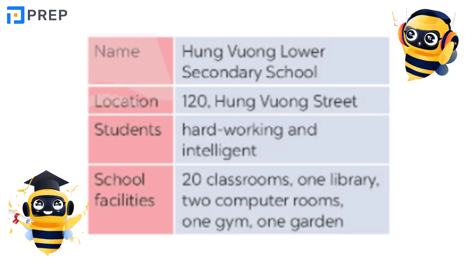 tiếng anh 7 unit 6