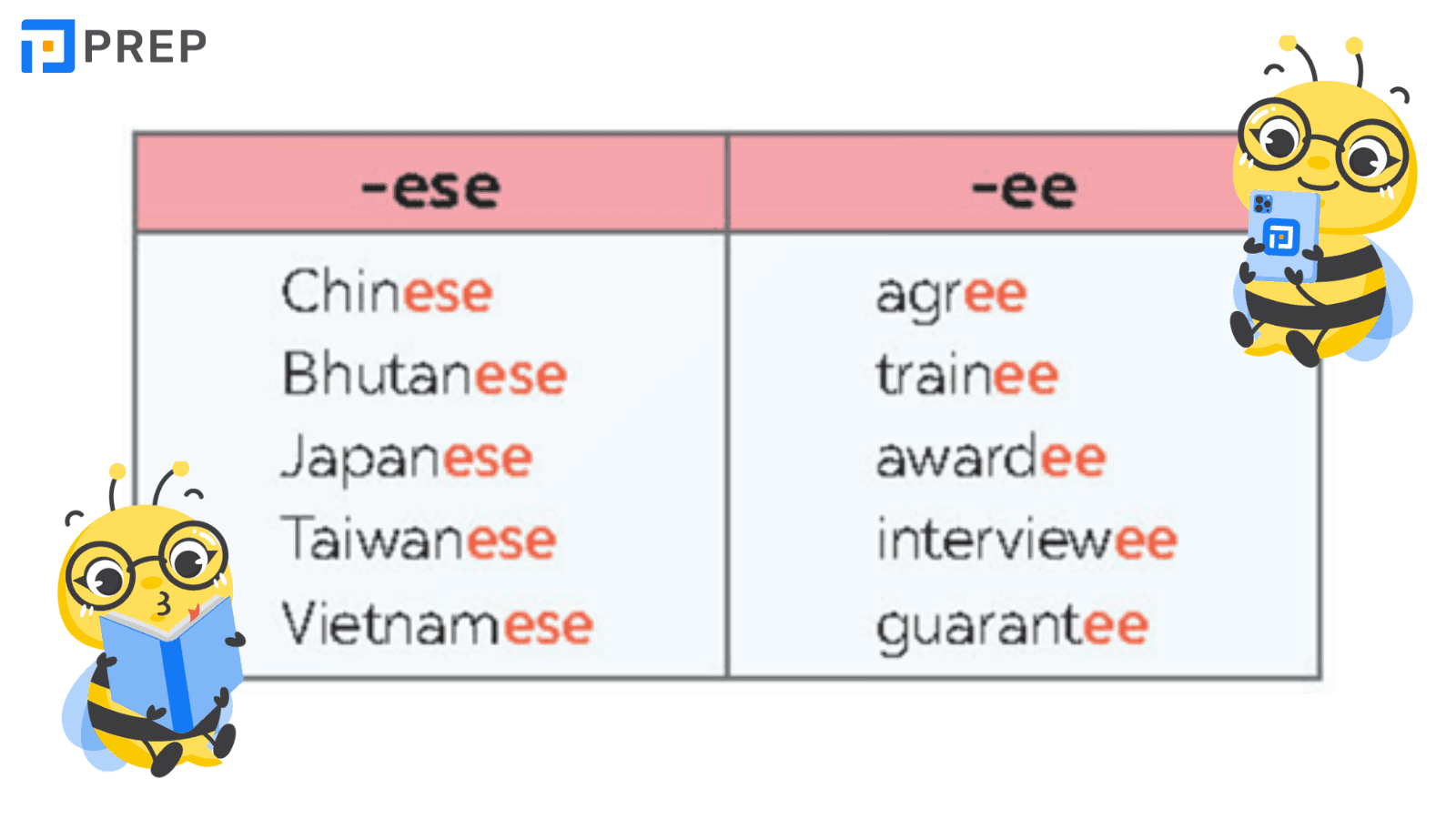 tiếng anh 8 unit 10