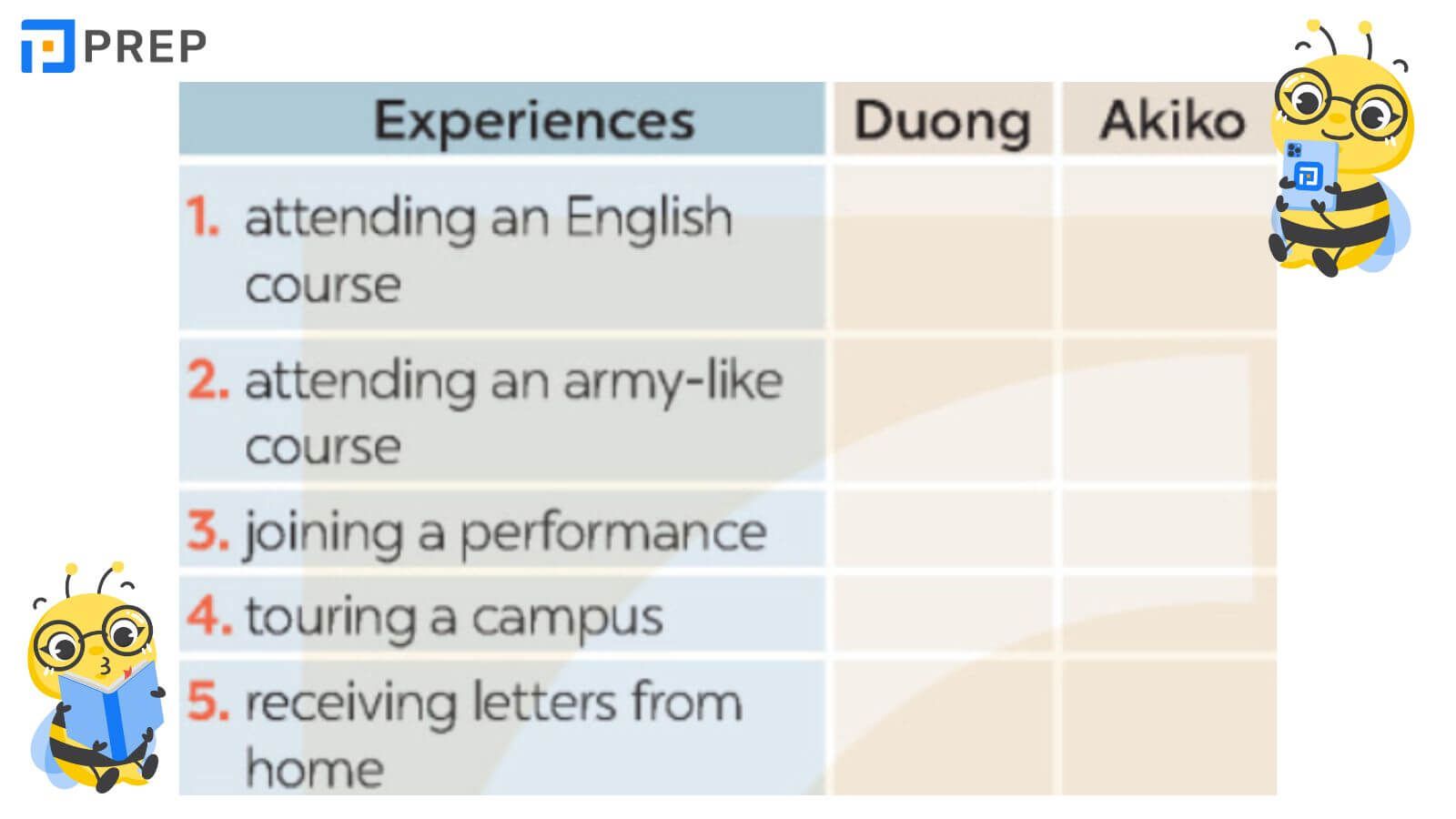 tiếng anh 9 unit 5