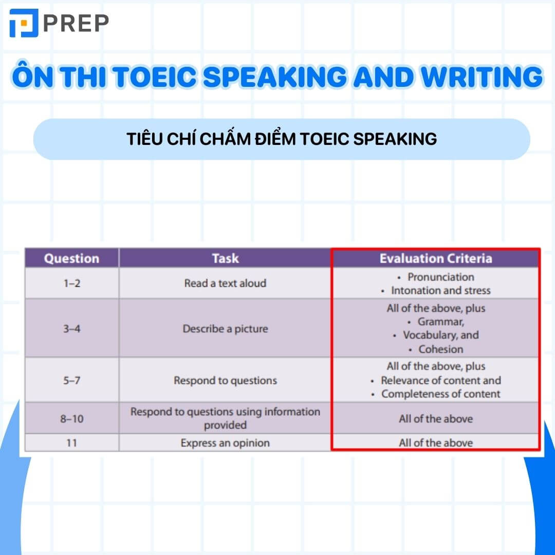 Tiêu chí chấm điểm TOEIC Speaking