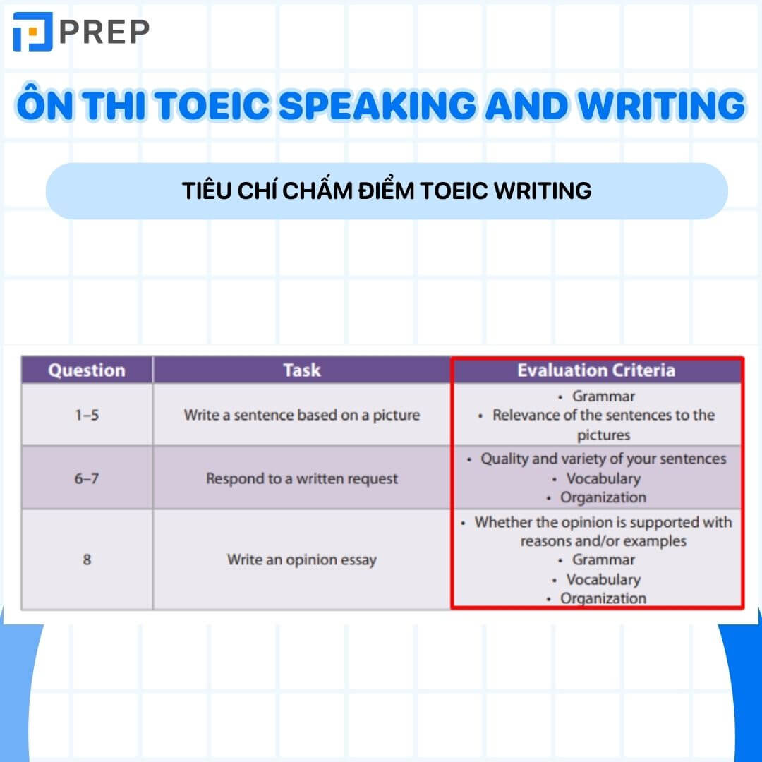 Tiêu chí chấm điểm TOEIC Writing
