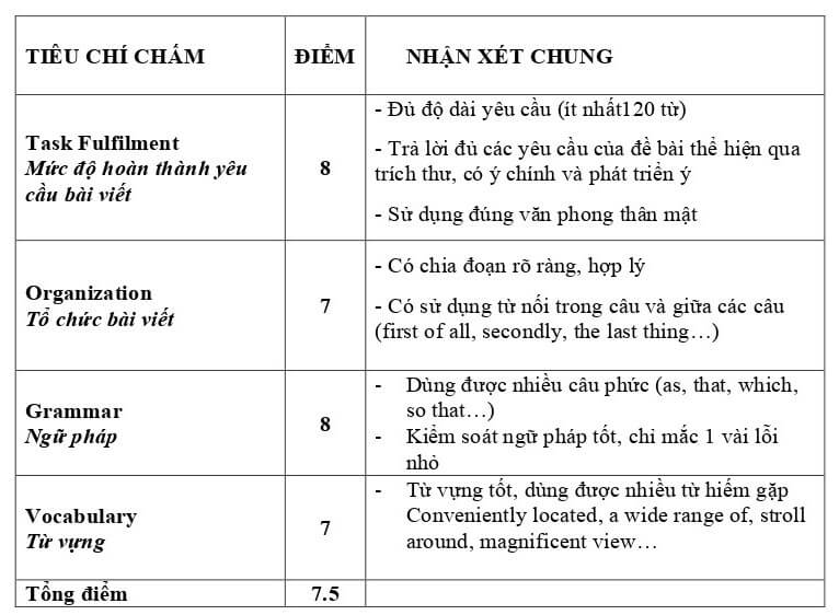 Các tiêu chí chấm điểm VSTEP Writing
