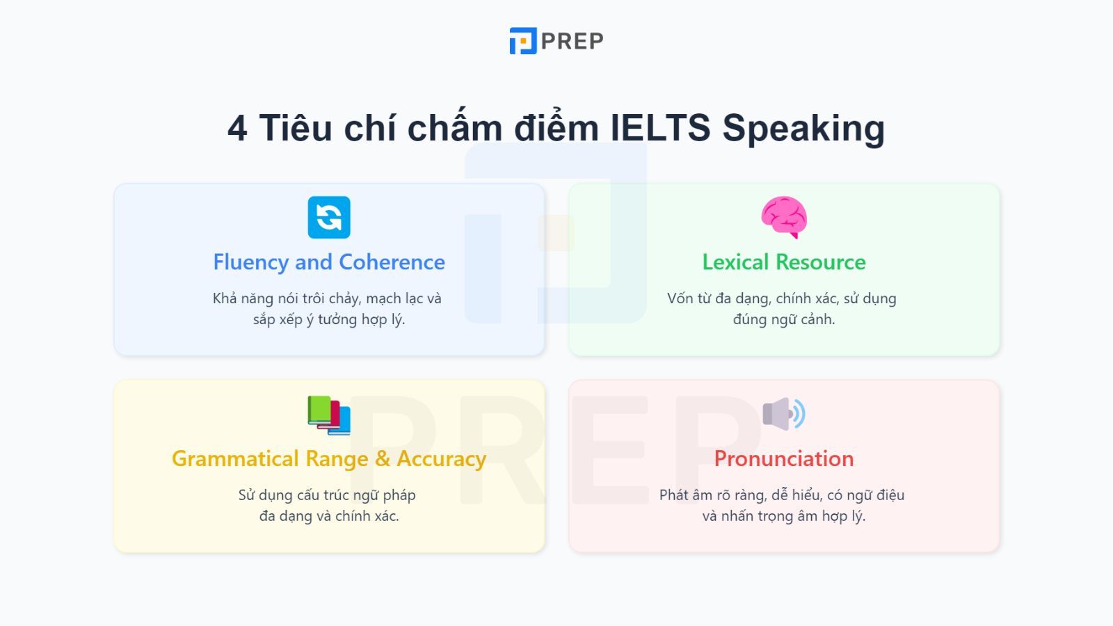 tieu-chi-cham-ielts-speaking.jpg