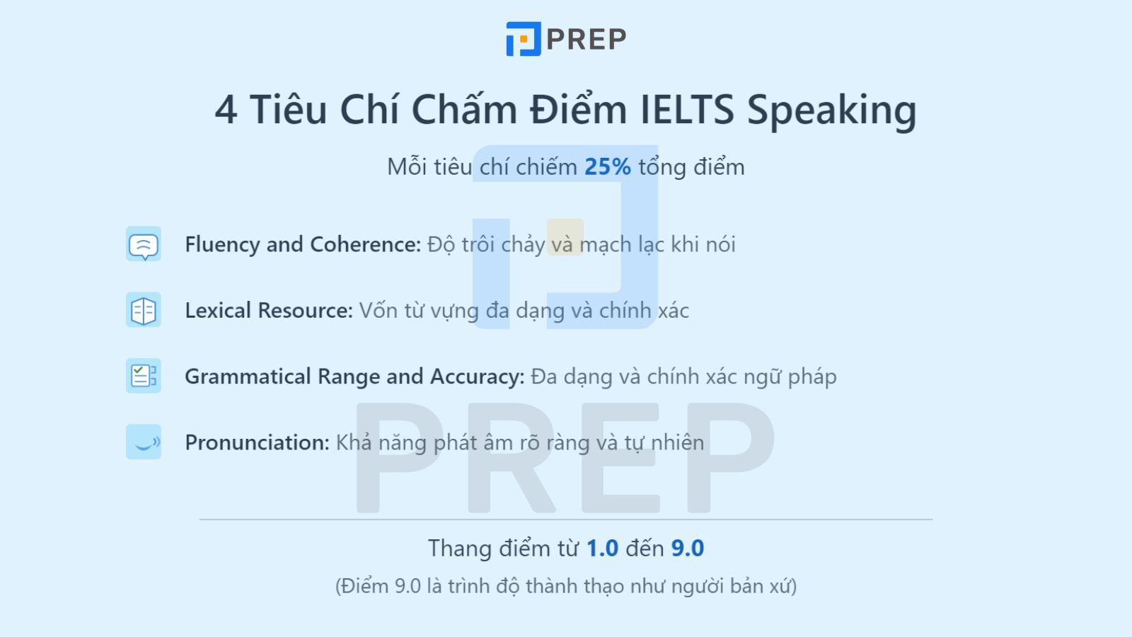 tieu-chi-cham-ielts-speaking.jpg