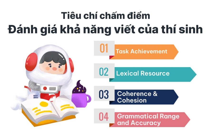 Các tiêu chí chấm IELTS Writing