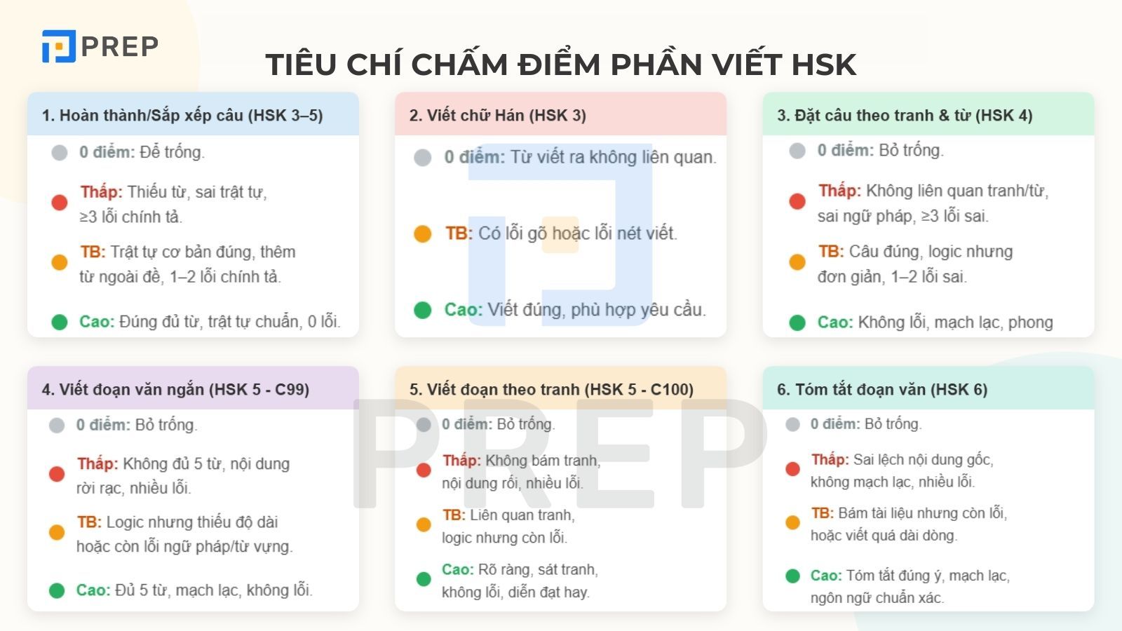 tieu-chi-cham-phan-viet-hsk.jpg