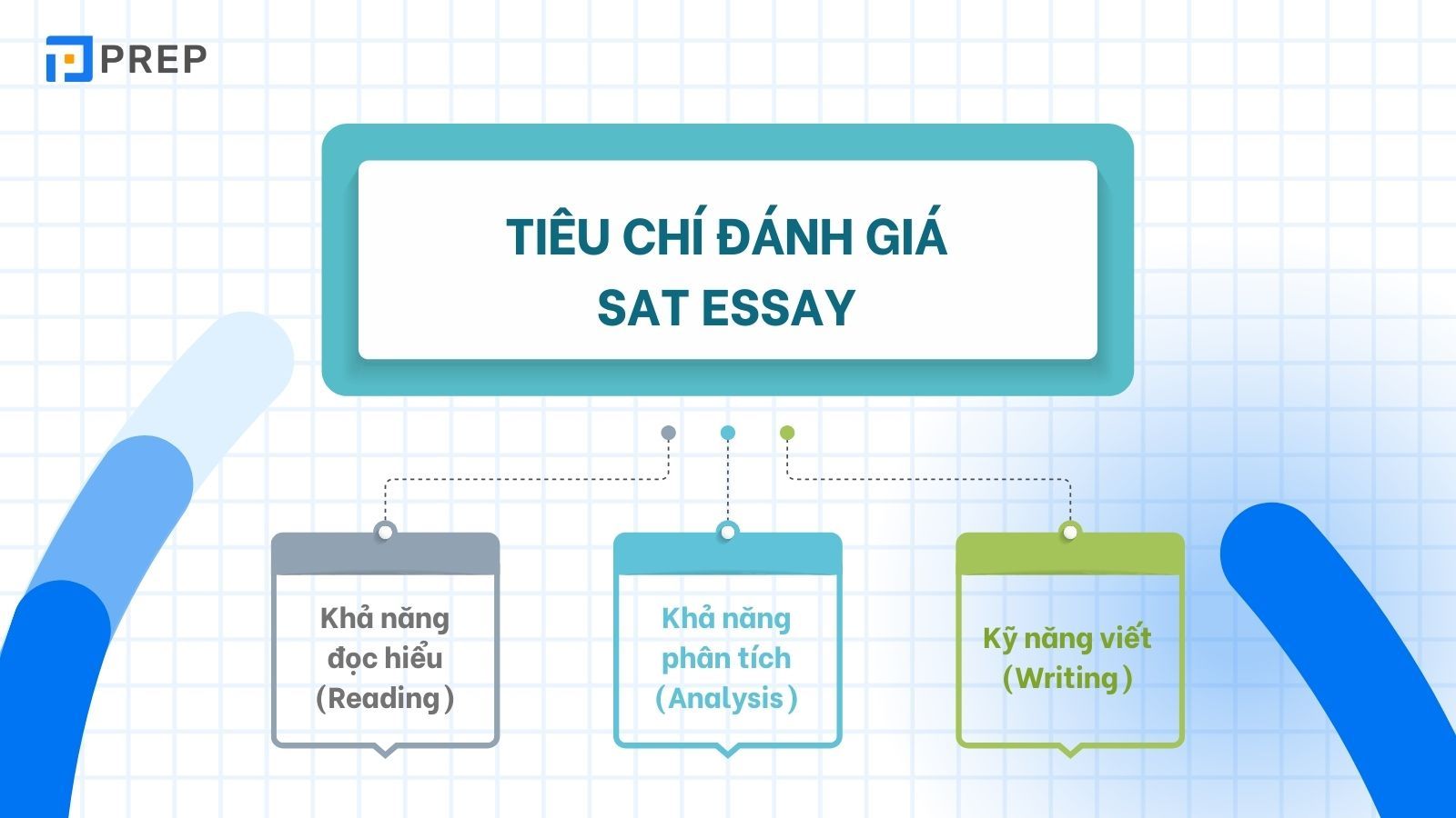 tieu-chi-danh-gia-sat-essay.jpg