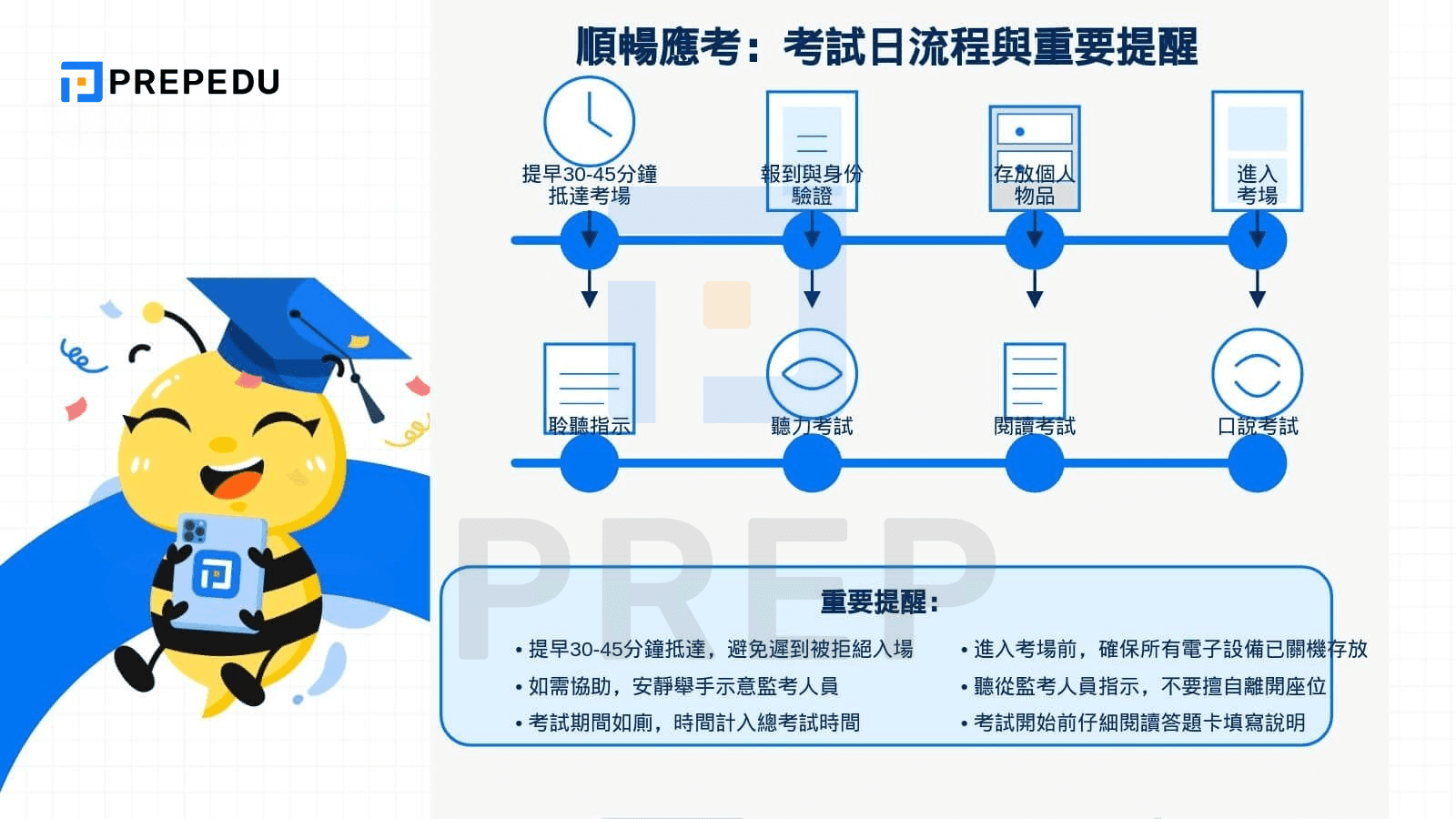 順利準備雅思考試的小提醒