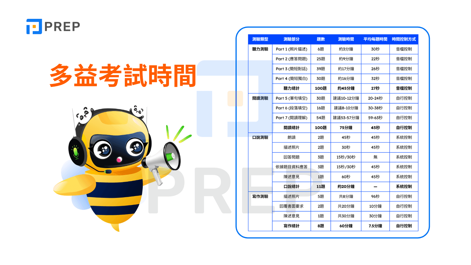 多益考試時間