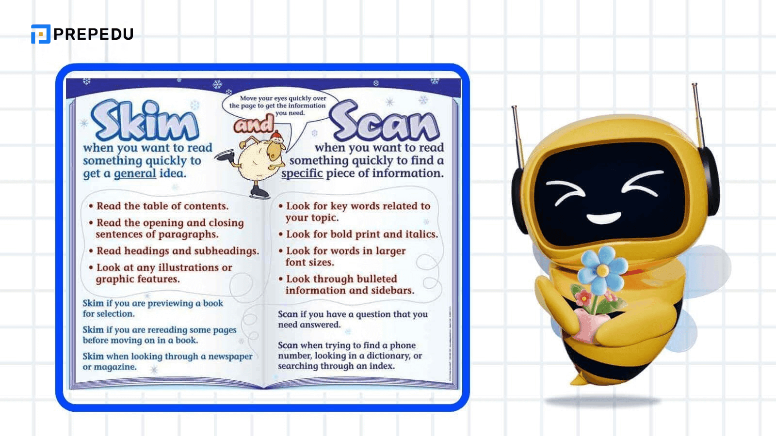 高效閱讀核心技巧