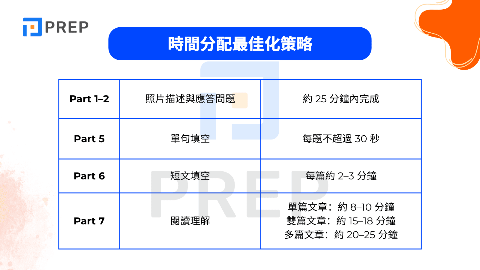 時間分配最佳化策略：掌握多益 800 以上的致勝關鍵
